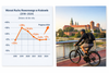Kraków na dwóch kołach. Dlaczego ruch rowerowy rośnie ?